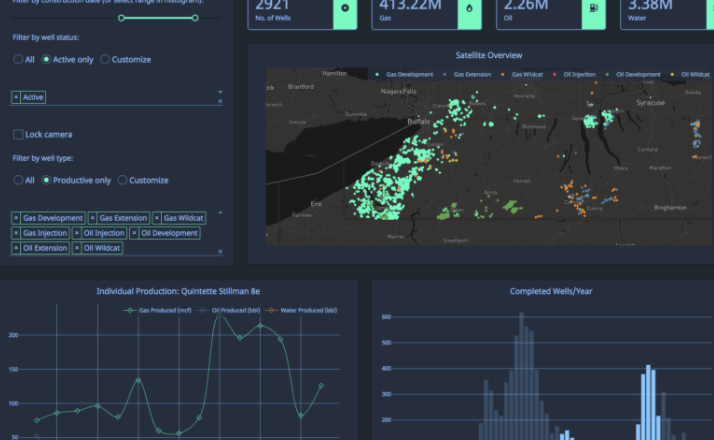 Building an AI News Analysis Dashboard with Python and Dash: A Developer’s Guide