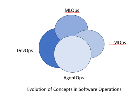MLflow’s Evolution: Mastering LLMOps with the AI Gateway and Advanced RAG Evaluation