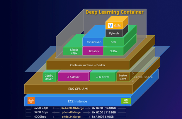 vLLM: The High-Performance LLM Serving Engine Redefining AI Inference