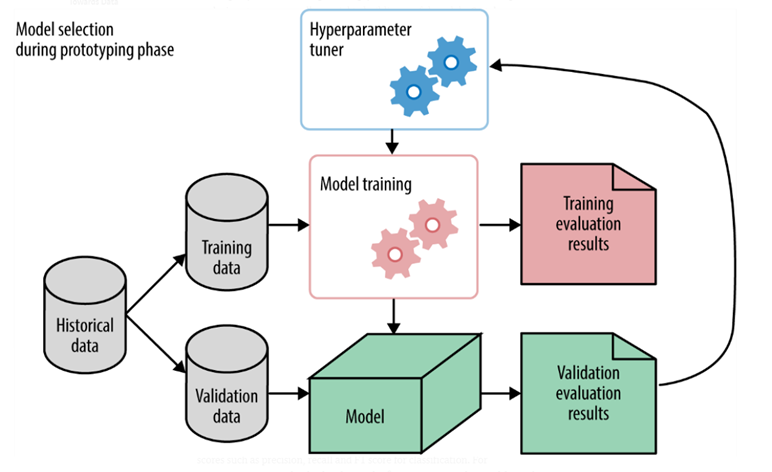 Hybrid cloud architecture diagram - Healthcare hybrid cloud architecture [7] | Download Scientific Diagram