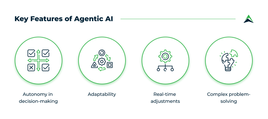 Autonomous robot solving complex problem - Agentic AI Explained: Transforming Industries with Autonomous ...