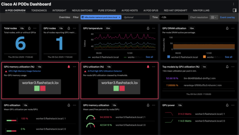 AI observability dashboard - Cisco Secure AI Factory draws on Splunk Observability - Cisco Blogs