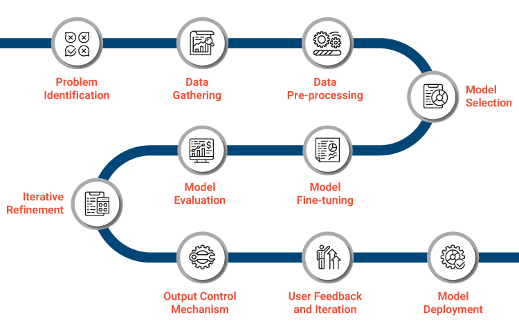 AI model deployment workflow - Workflow for clinical deployment of COVID-19 AI model | Download ...