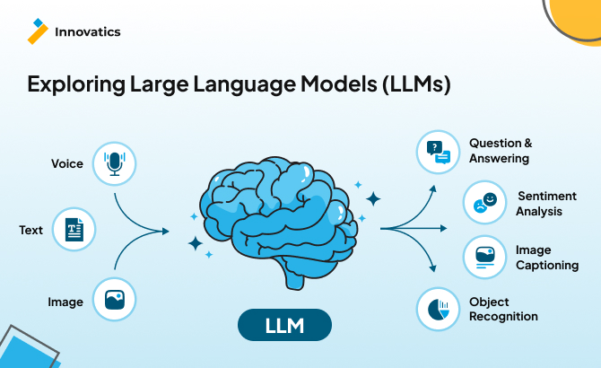 Large Language Models - Perspective: How should the advancement of large language models ...