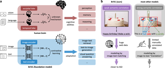 Keywords:
Artificial intelligence analyzing image - Artificial intelligence in healthcare: A bibliometric analysis ...