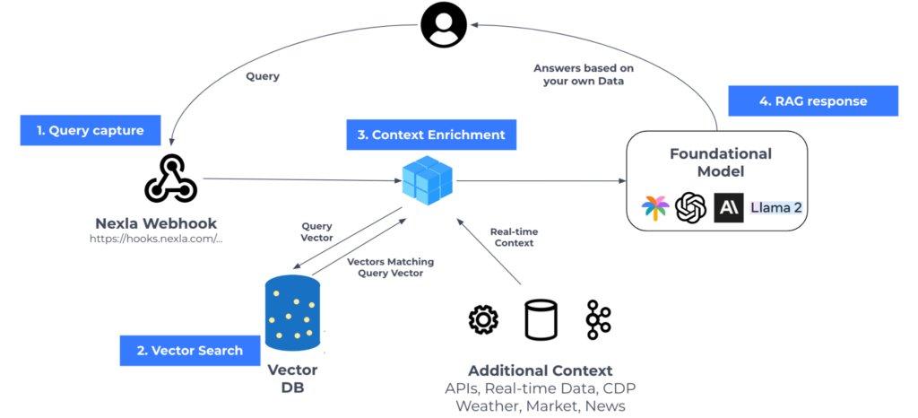 LLMOps workflow diagram - GenAI Kickoff[29of30]: LLMOps on Azure
