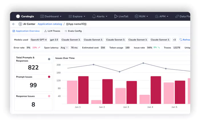 AI observability dashboard - The Best AI Observability Tools in 2025 | Coralogix