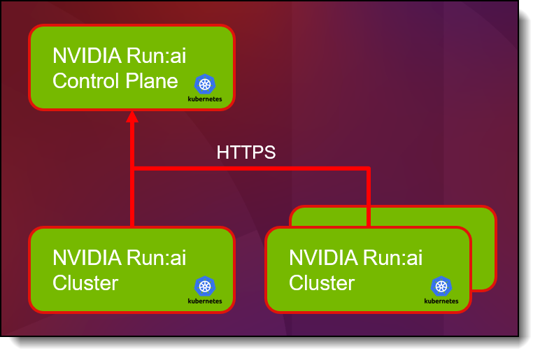 GPU server farm - GPU Servers For AI, Deep / Machine Learning & HPC | Supermicro