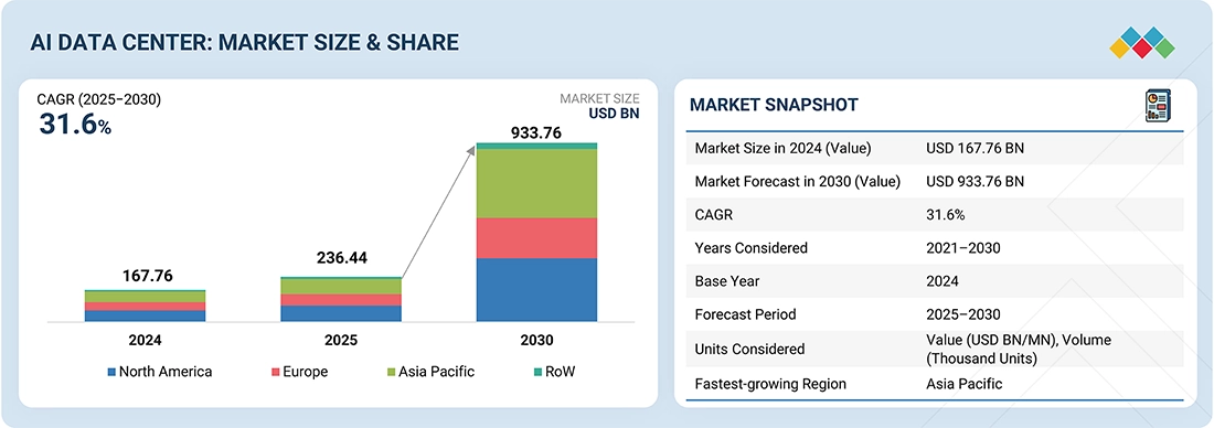 Data center server racks - 3 Mistakes To Avoid When Installing Data Center Racks - AMCO ...