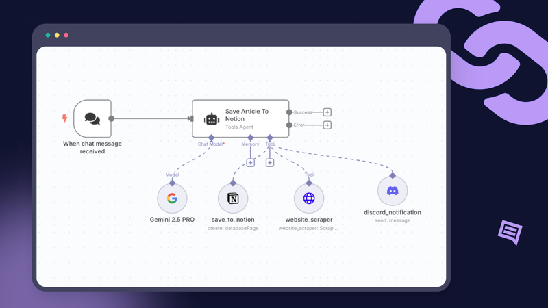 AI agent workflow diagram - How To Build Your First AI Agent (+Free Workflow Template) – n8n Blog