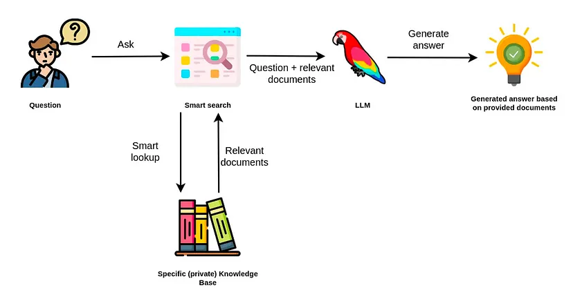 Retrieval-Augmented Generation RAG diagram - What Is Retrieval-Augmented Generation (RAG)? - Graph Database ...