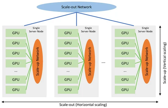 Data processing pipeline diagram - The process flow diagram of data processing pipeline used in this ...