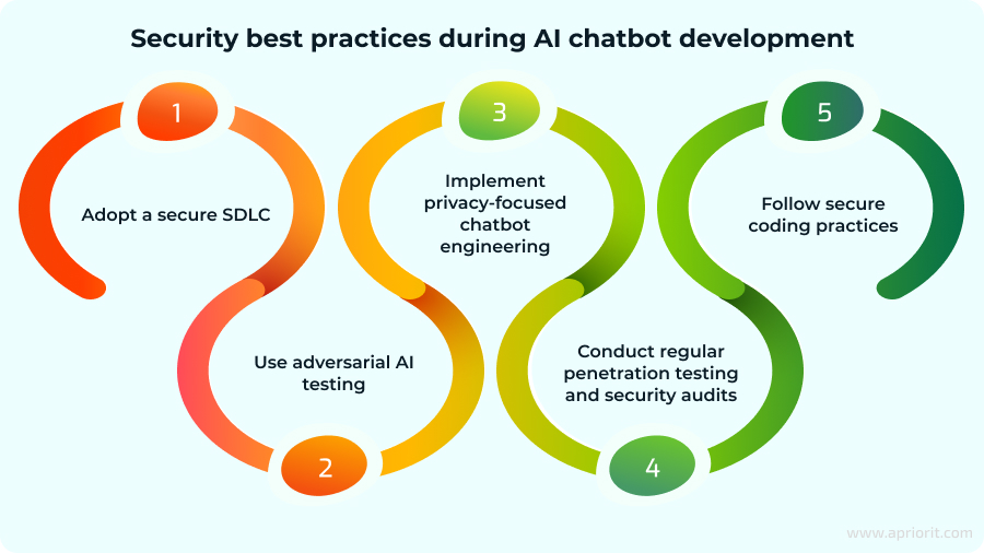 AI chatbot security - How to Build a Secure AI Chatbot: Best Practices