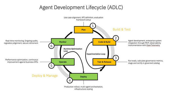 neural network visualization - How to Visualize Deep Learning Models