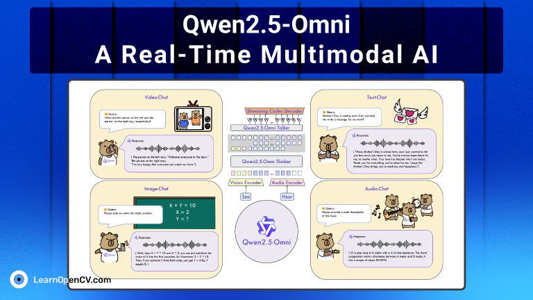 Omni-modal AI interface - Qwen2.5-Omni: A Real-Time Multimodal AI