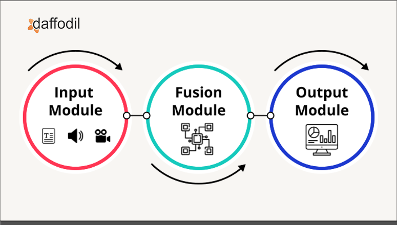 Multi-modal AI data processing - Multimodal AI Explained: Major Applications across 5 Different ...