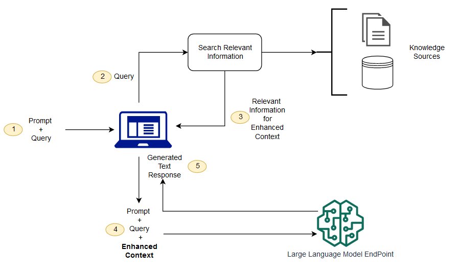 Retrieval-Augmented Generation RAG diagram - Retrieval Augmented Generation - Amazon SageMaker AI