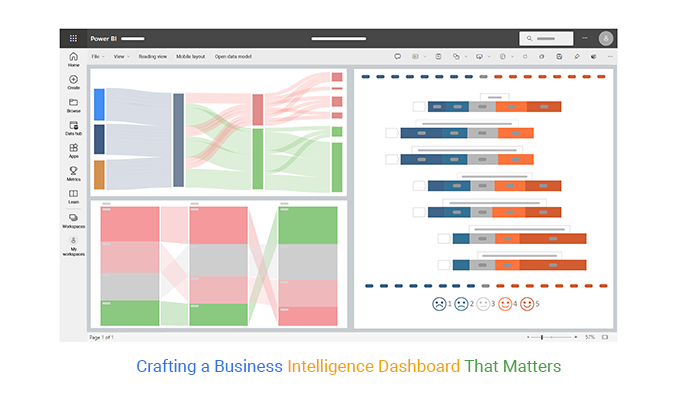 Business intelligence dashboard - Crafting a Business Intelligence Dashboard That Matters