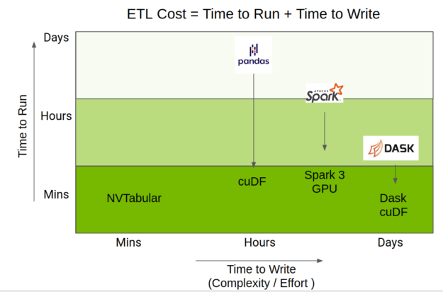 Python data science ecosystem - Unlocking the Power of Data: 