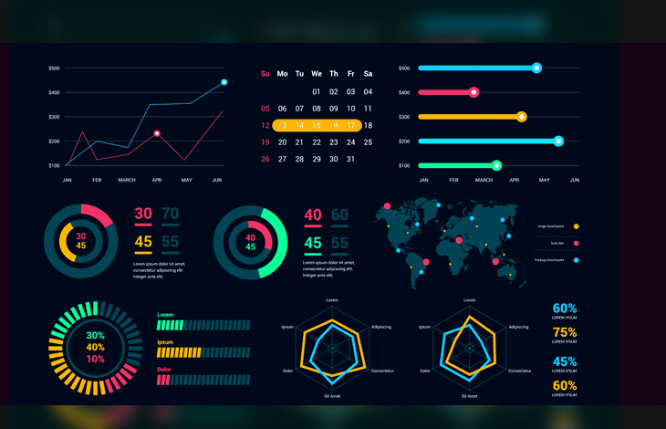 data visualization dashboard - Types of Dashboard in Data Visualization