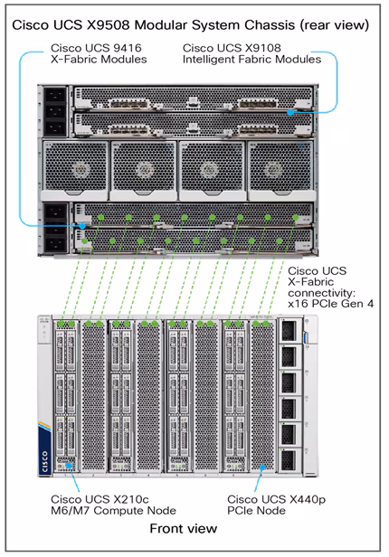 GPU server rack - GPU Servers For AI, Deep / Machine Learning & HPC | Supermicro