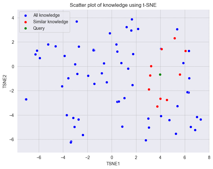 vector search visualization - Vector Visualization | Milvus Documentation