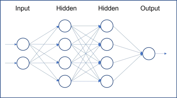 Neural network diagram - Neural Network Architecture with Weights and Biases This diagram ...