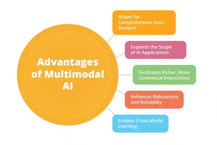 Multi-modal AI data processing - Multimodal AI | High-Quality AI Data to Power Innovation | LXT