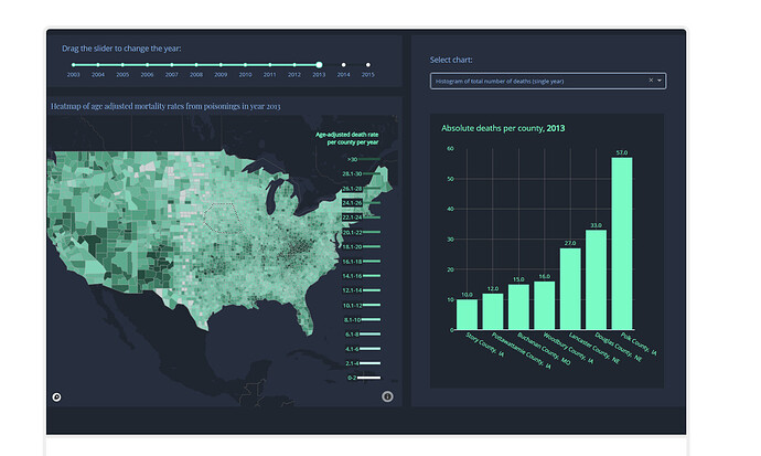 Plotly Dash dashboard - Adding drag and drop effects to a plotly map - Dash Python ...