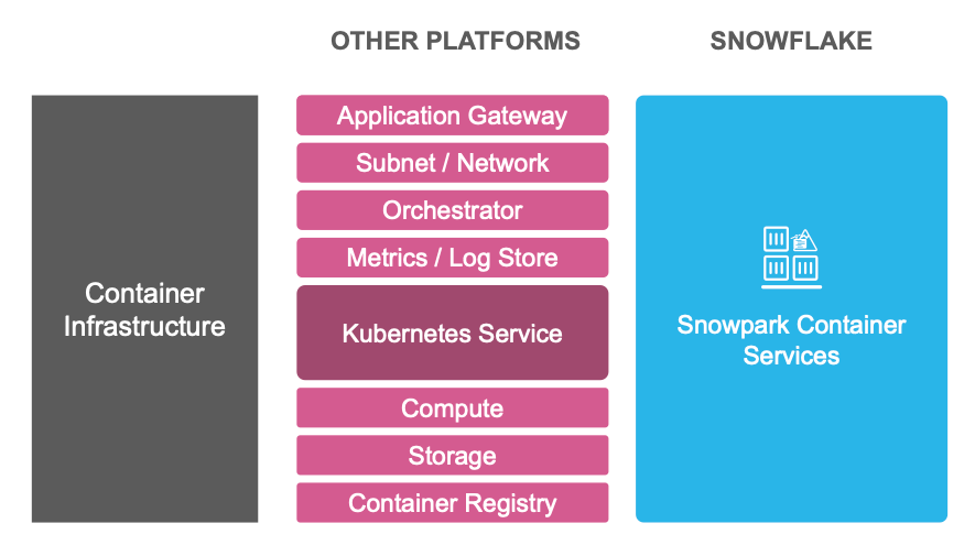 database architecture diagram - Introduction of 3-Tier Architecture in DBMS - GeeksforGeeks