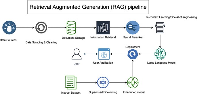 LLM application architecture - Architecting and Building LLM-Powered Applications