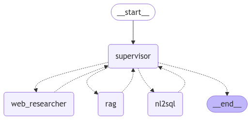 Multi-Agent RAG in Streamlit: It’s Finally Not a Hack