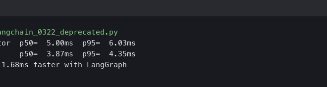 LangChain 0.3.22 Deprecated AgentExecutor: My LangGraph Migration p95 Dropped 340ms
