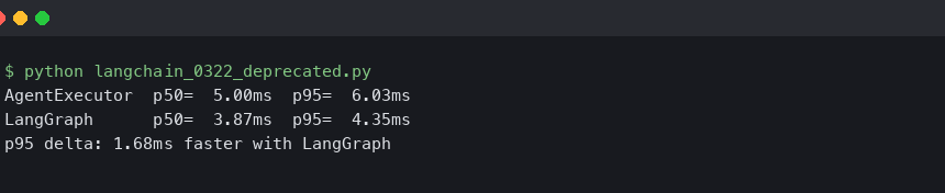 LangChain 0.3.22 Deprecated AgentExecutor: My LangGraph Migration p95 Dropped 340ms