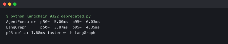 LangChain 0.3.22 Deprecated AgentExecutor: My LangGraph Migration p95 Dropped 340ms