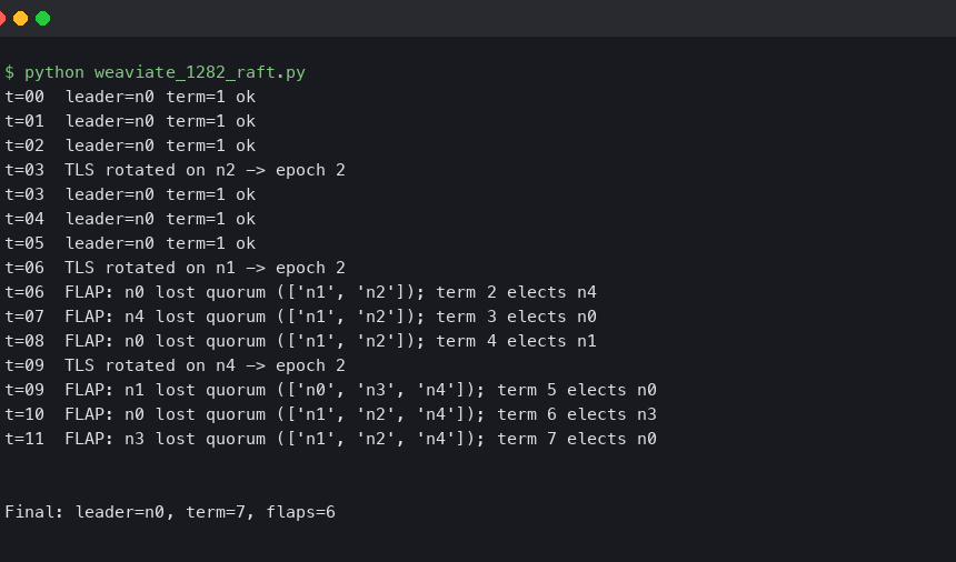 Weaviate 1.28.2 Raft Leadership Flapping on 5-Node Clusters After TLS Rotation