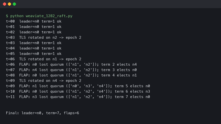 Weaviate 1.28.2 Raft Leadership Flapping on 5-Node Clusters After TLS Rotation