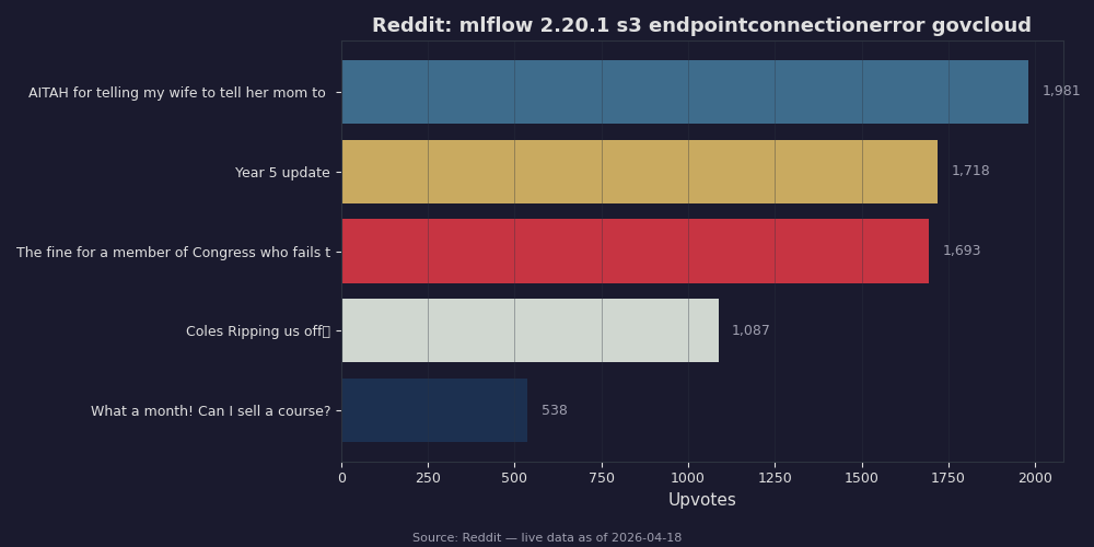 Reddit top posts about mlflow 2.20.1 s3 endpointconnectionerror govcloud