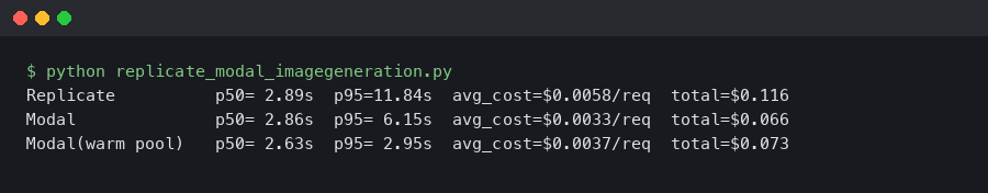 Terminal output for Replicate vs Modal for image-generation APIs: per-second billing, autoscaling, cold-start