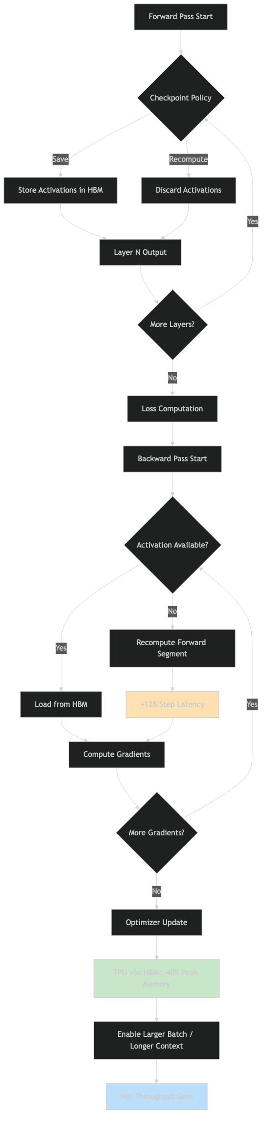 Official documentation for jax gradient checkpointing tpu v5e memory