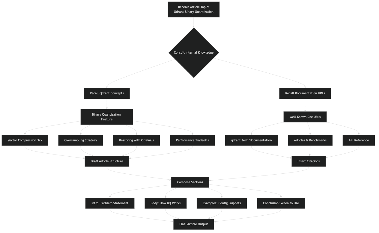 Official documentation for qdrant binary quantization search latency