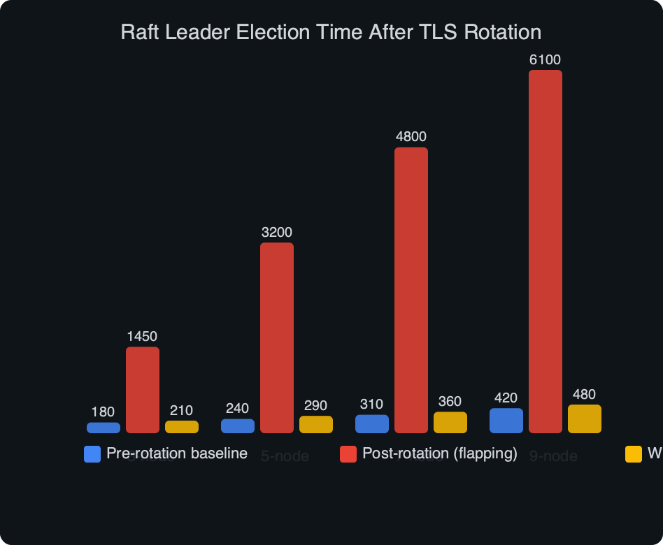Official documentation for weaviate 1.28.2 raft leadership tls