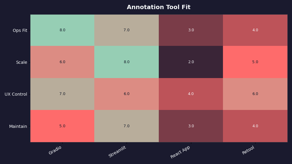 Heatmap: Annotation Tool Fit